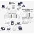 Cisco WAP150-E-K9  AC/N Dual Radio Access Point