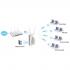 DrayTek VigorAP 902 Managed DB WiFi PoE Access Point