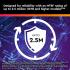 WD 8TB WD Purple Pro Surveillance Hard Drive 3.5\