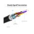 Vention Type-C to HDMI Cable 1.5M